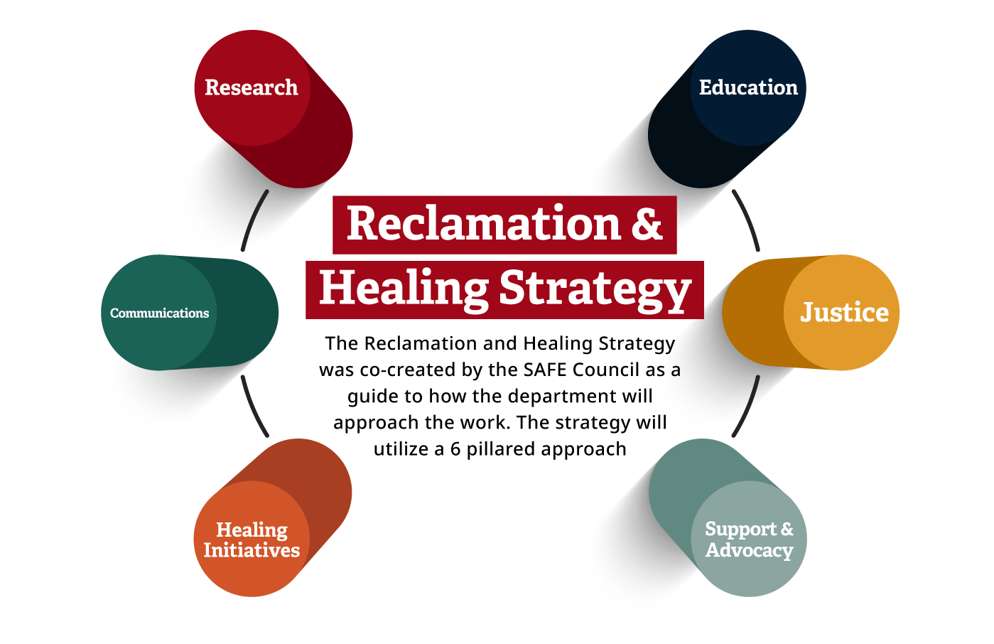 reclamation strategy visual on about us page